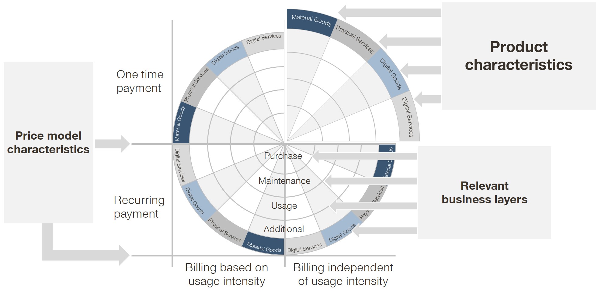 Automotive OEMs Are Your Revenue Models Futureproof?